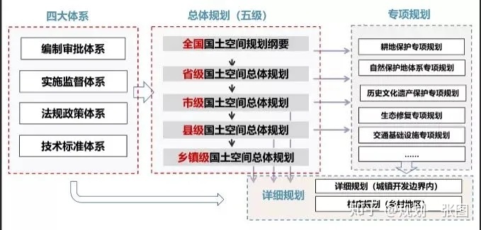 國土空間規劃與測繪_國土空間規劃與測繪學什么_國土測繪規劃空間劃分