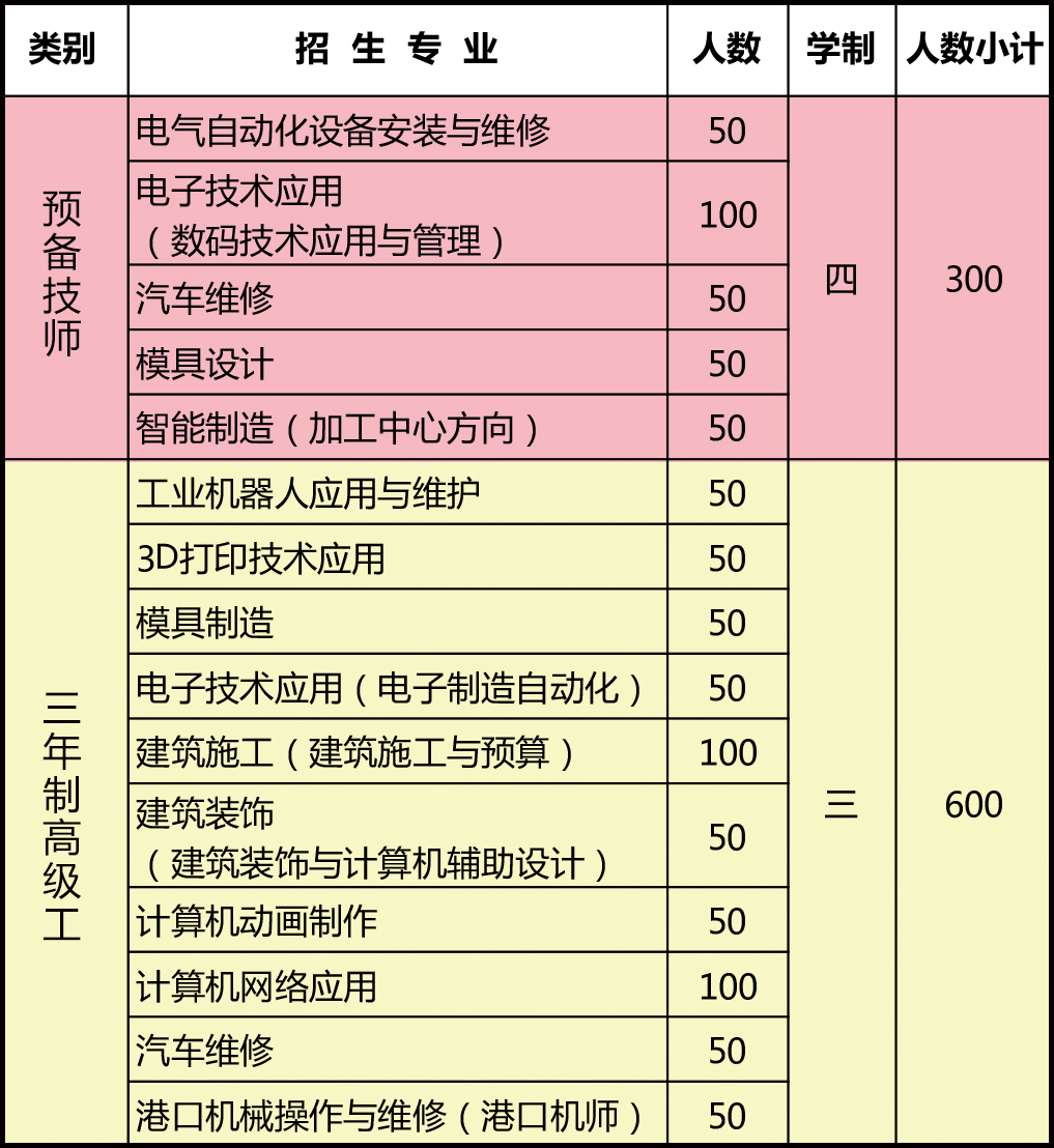西安技師學院校園網_西安技師學院學生死亡真相_西安技師學院百度貼吧