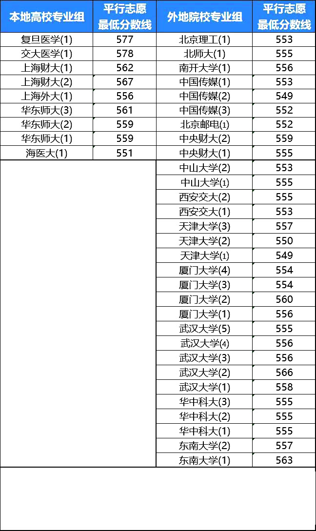分?jǐn)?shù)大連民族學(xué)院線多少分_大連民族學(xué)院分?jǐn)?shù)線_大連民族大學(xué)的分?jǐn)?shù)線多少