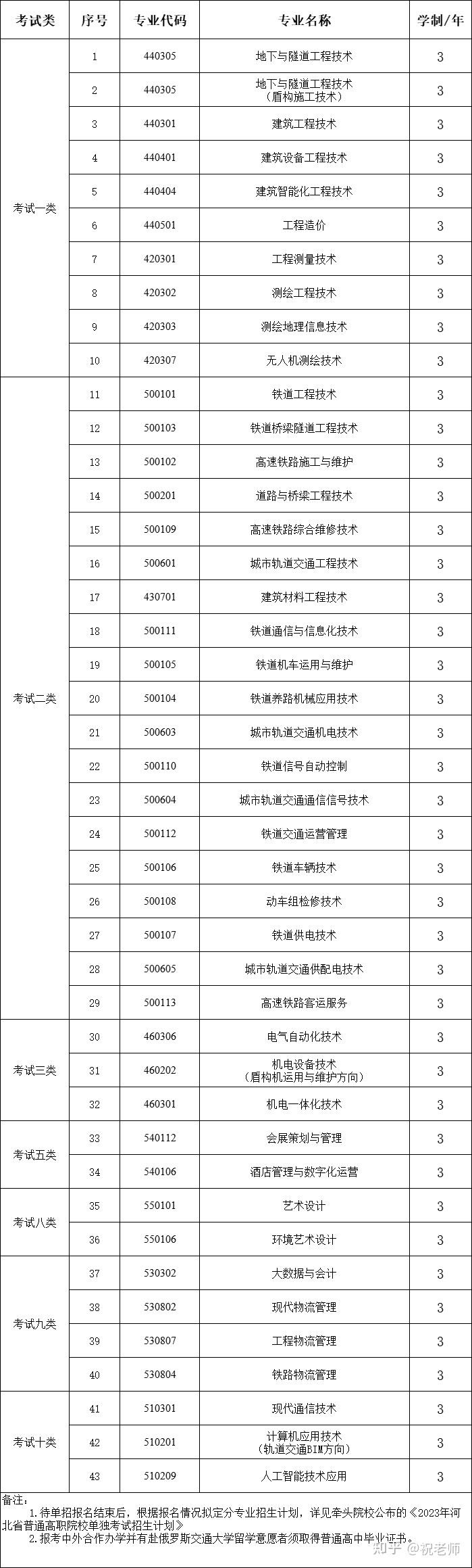 河北建材技術學院單招分數線_河北建材職業技術學院單招分數線_河北建材學院單招專業