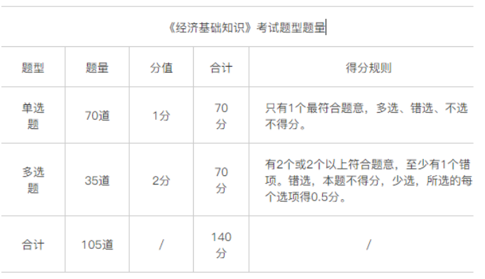 2820中級經濟師答案_中級經濟師21年真題_2024中級經濟師真題