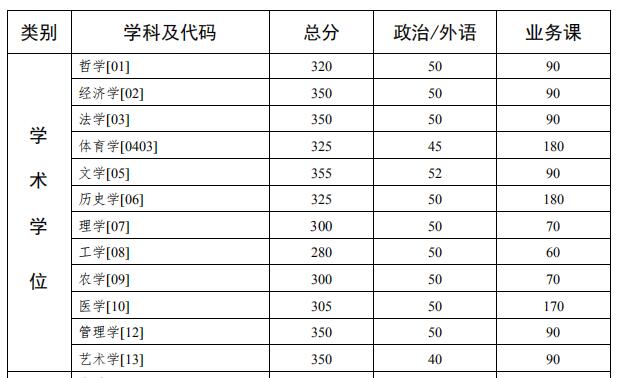 2024考研國家線公布_2021年考研國家線是否公布_考研國家線公布日期