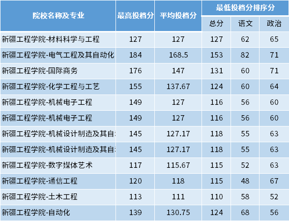 哈爾濱工程錄取分數線是多少_哈爾濱工程大學分數線_哈爾濱工程大學最低錄取分數線
