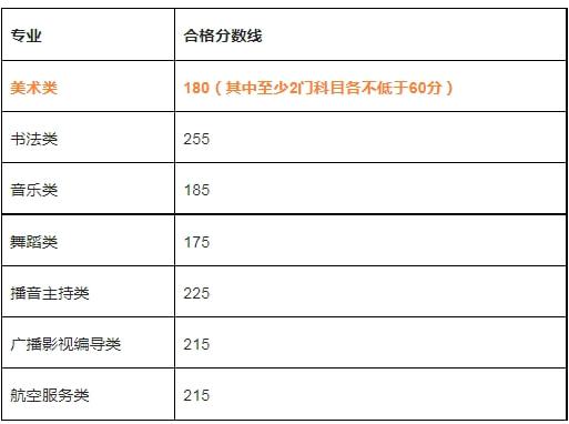 美術聯考成績查詢入口河南_河南省美術統考分數查詢_河南省美術統考成績查詢