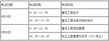 每年人力資源考試時間_2022年人力資源考試時間_2024年人力二級考試時間