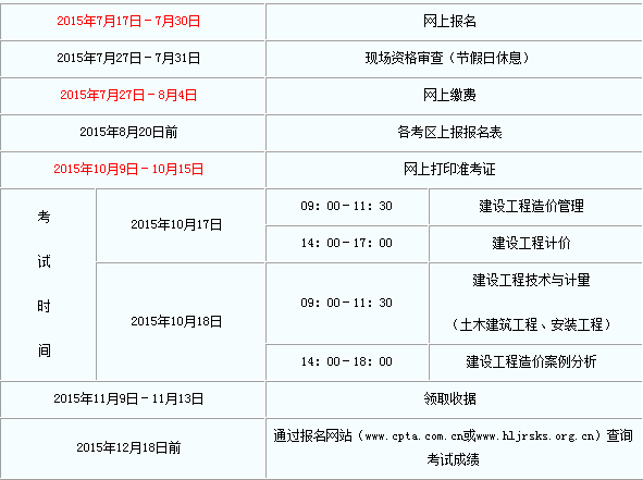 造價工程師考試什么時候報名_報考造價師工程時間限制_二級造價工程師報考時間