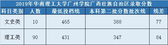 大連外國語大學分數段_大連外國語大學分數線_大連外國語大學投檔線