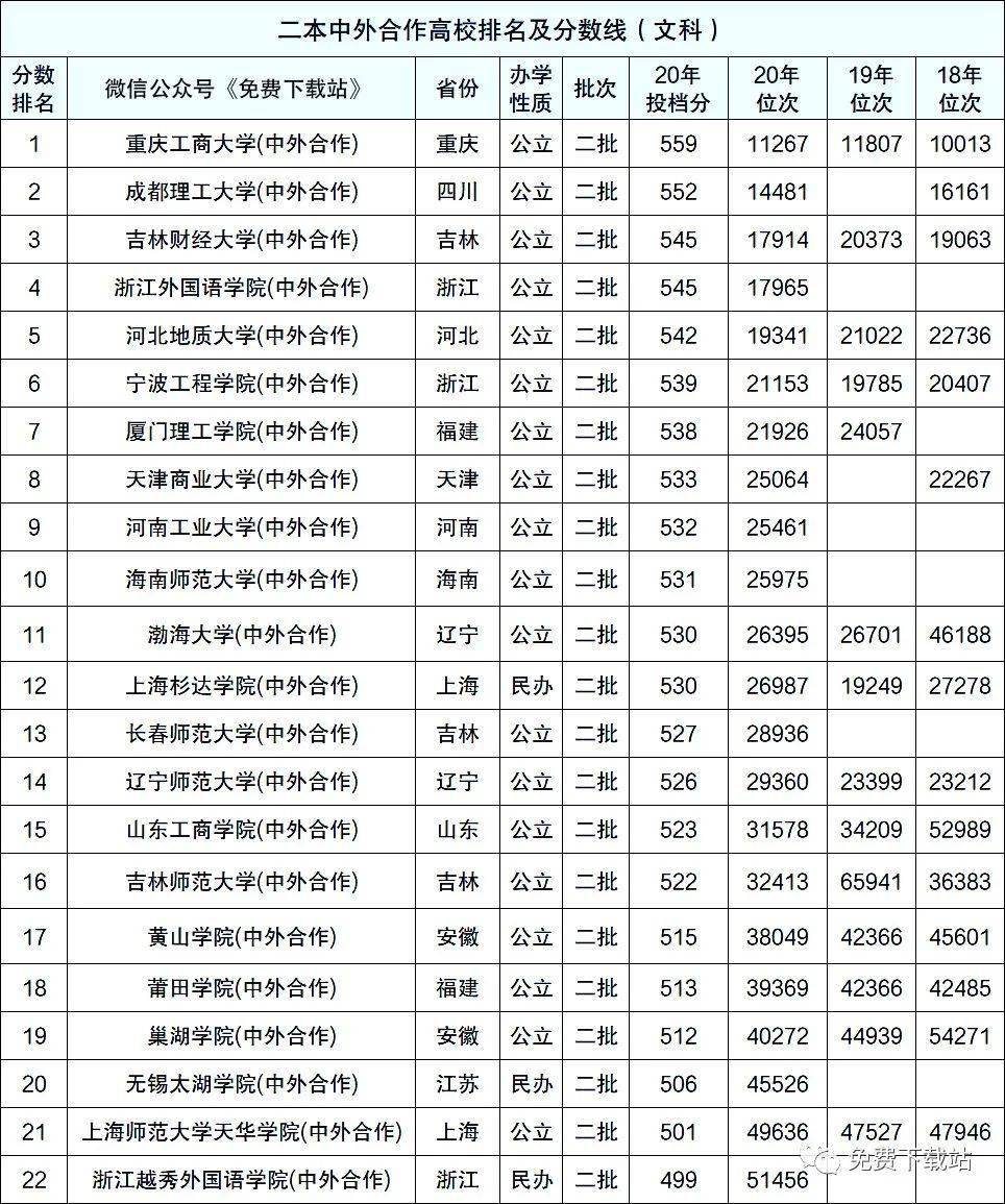 大連外國語大學投檔線_大連外國語大學分數段_大連外國語大學分數線