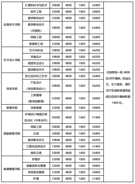 北郵在線課程_北郵在線所謂的培訓(xùn)怎么樣_北郵在線it教育