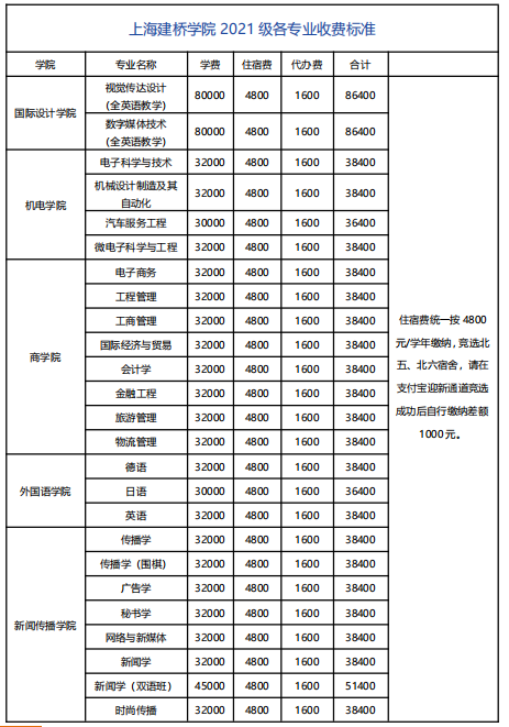 北郵在線it教育_北郵在線課程_北郵在線所謂的培訓(xùn)怎么樣
