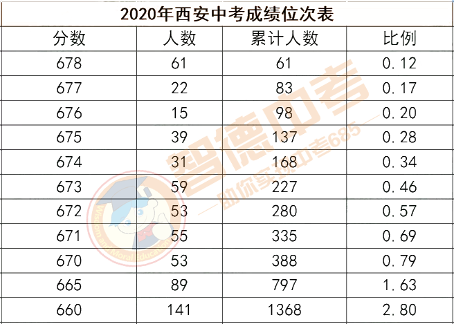 高考全省排名10000名_高考全省排名一萬能上985嗎_高考全省排名