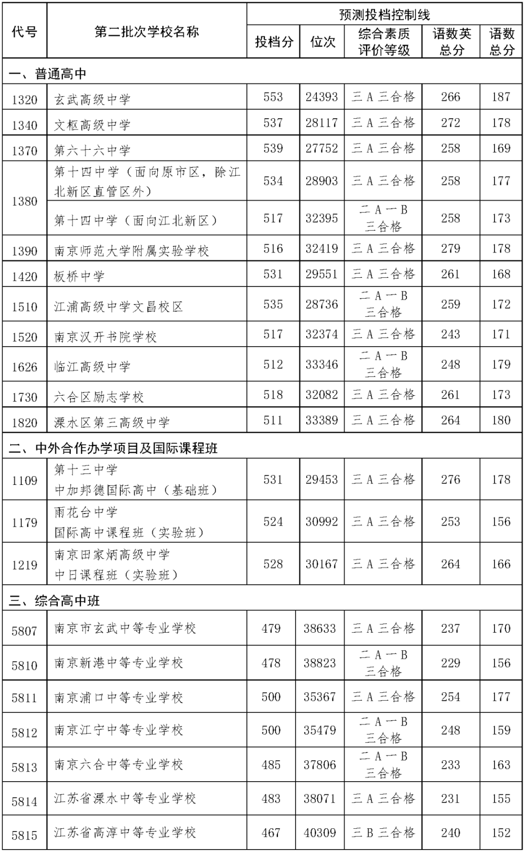 高考人數山東2023_2024山東高考人數_高考人數山東2021