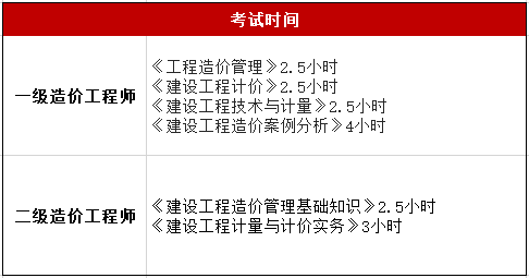 2021造價師報考_二級造價師報考條件2024_2020年造價師報考條件