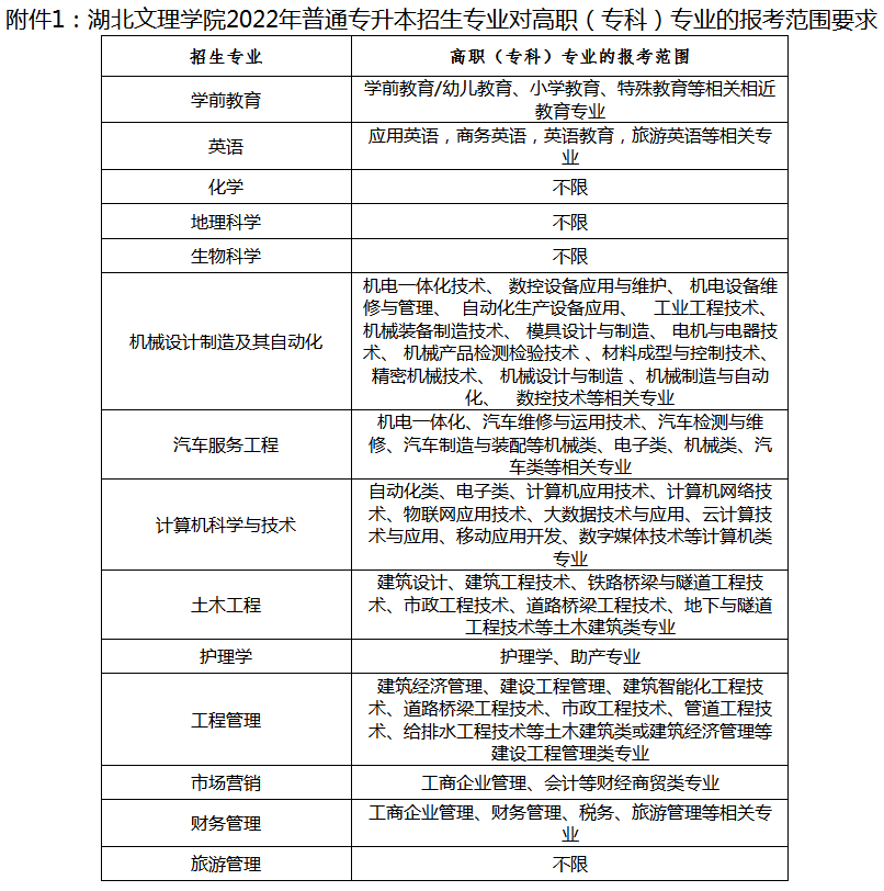 青海大學(xué)研究生院_青海大學(xué)專(zhuān)升本報(bào)名官網(wǎng)_青海大學(xué)
