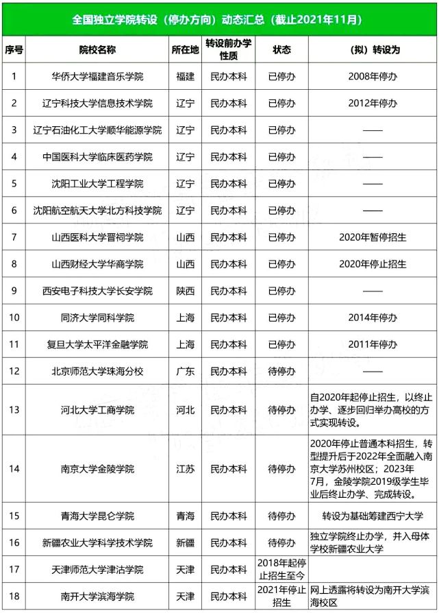 南京大學金陵學院_南京金陵學院是一本還是二本_江蘇南京金陵學院官網