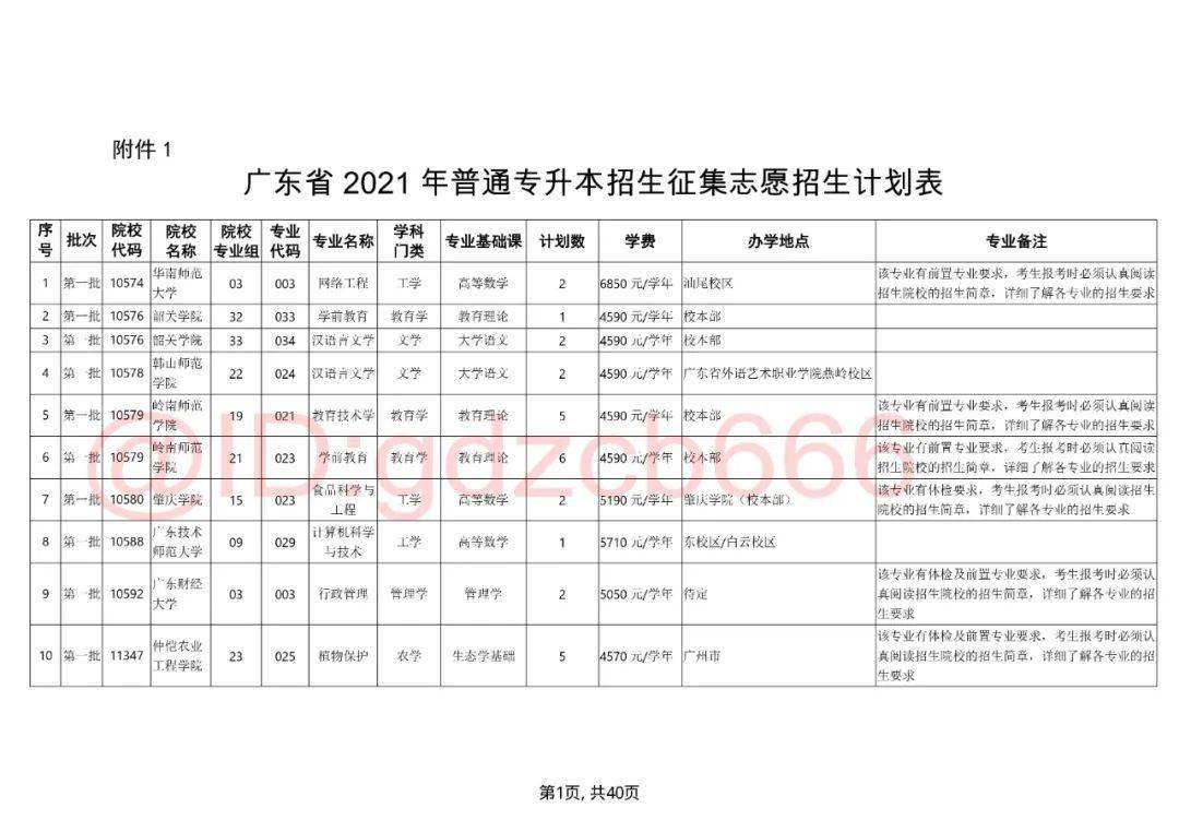 本科二批次院校_本科二批院校_本科二批錄取院校是什么意思