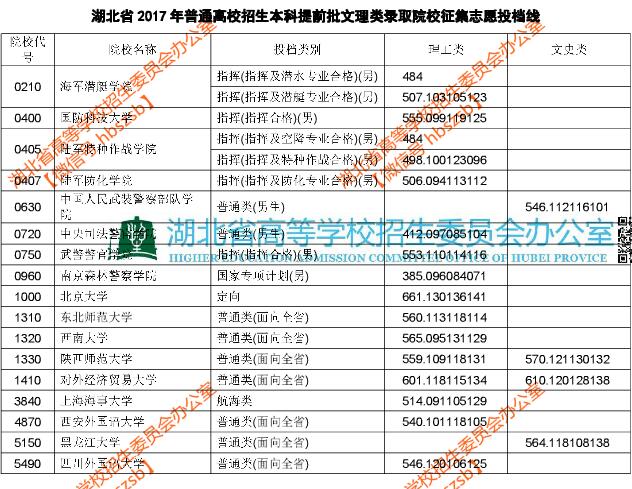 本科二批次院校_本科二批院校_本科二批錄取院校是什么意思