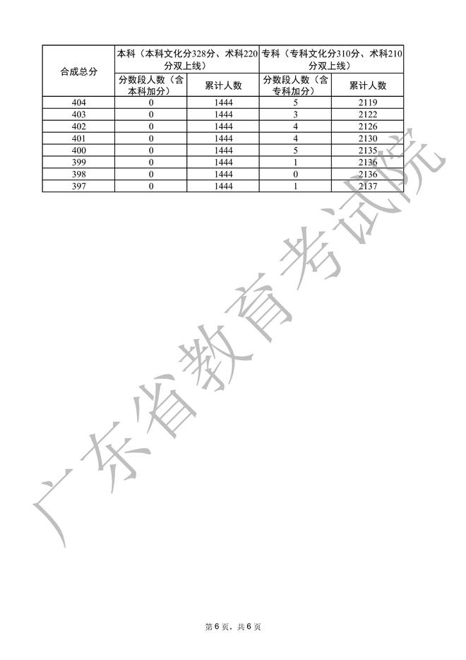 大連外國語大學2020錄取分_大連外國語大學錄取分數線_大連外國語大學是分數線