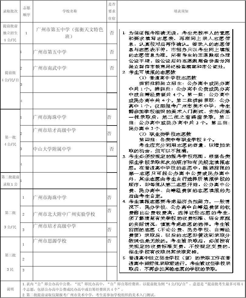對(duì)口專科批是什么意思_對(duì)口專科批與專科批有什么區(qū)別_專科對(duì)口批意思是什么
