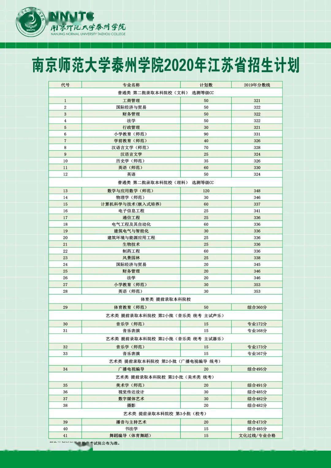南京金陵學院是本科嗎_南京金陵學院_南京金陵學院簡介