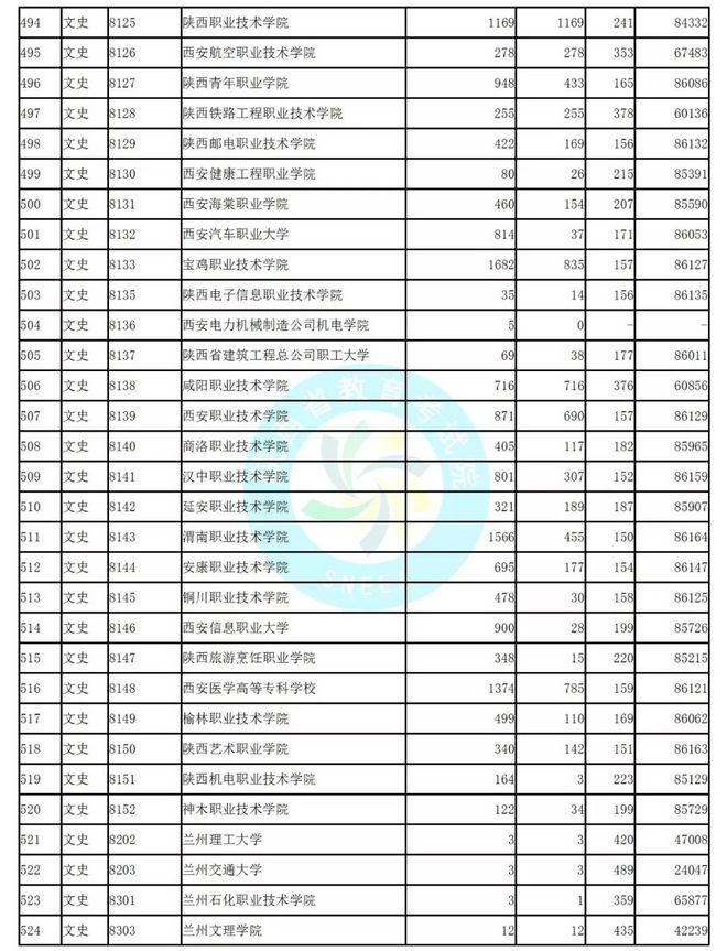 河南省單招網(wǎng)2024_河南省單招網(wǎng)_河南省單招網(wǎng)官網(wǎng)