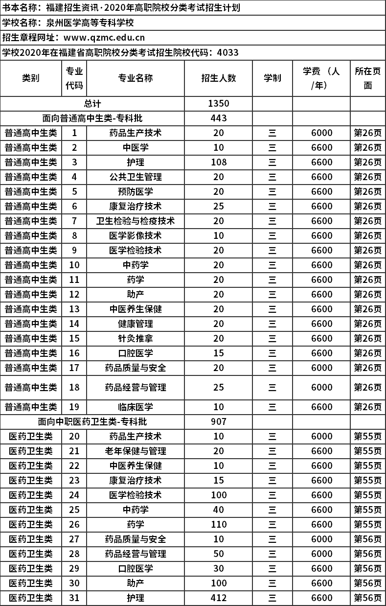 河南省單招網(wǎng)_河南省單招網(wǎng)2024_河南省單招網(wǎng)官網(wǎng)