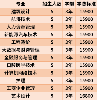 湖南科技職業學院鳥瞰圖_湖南科技職業學院_湖南科技職業技術學院2