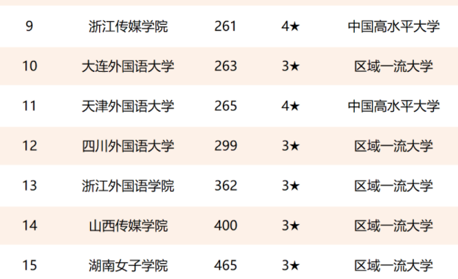 西安外事技工學校和西安外事學院_西安外事技工學院學校地址_西安外事技工學校在哪