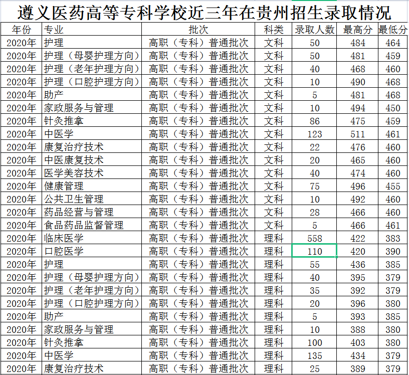 江西醫學高等專科學校藥學_江西中醫藥高等專科學校_江西醫藥高等專科學校8511