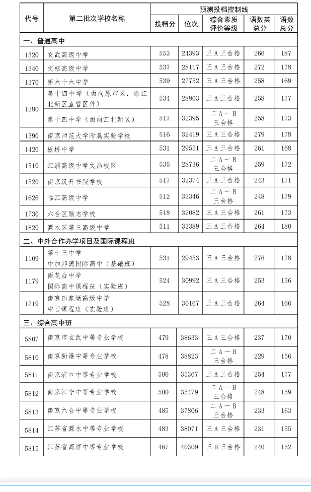 湖南三本大學_湖南大學本科生獎學金比例_湖南大學本科生招生網