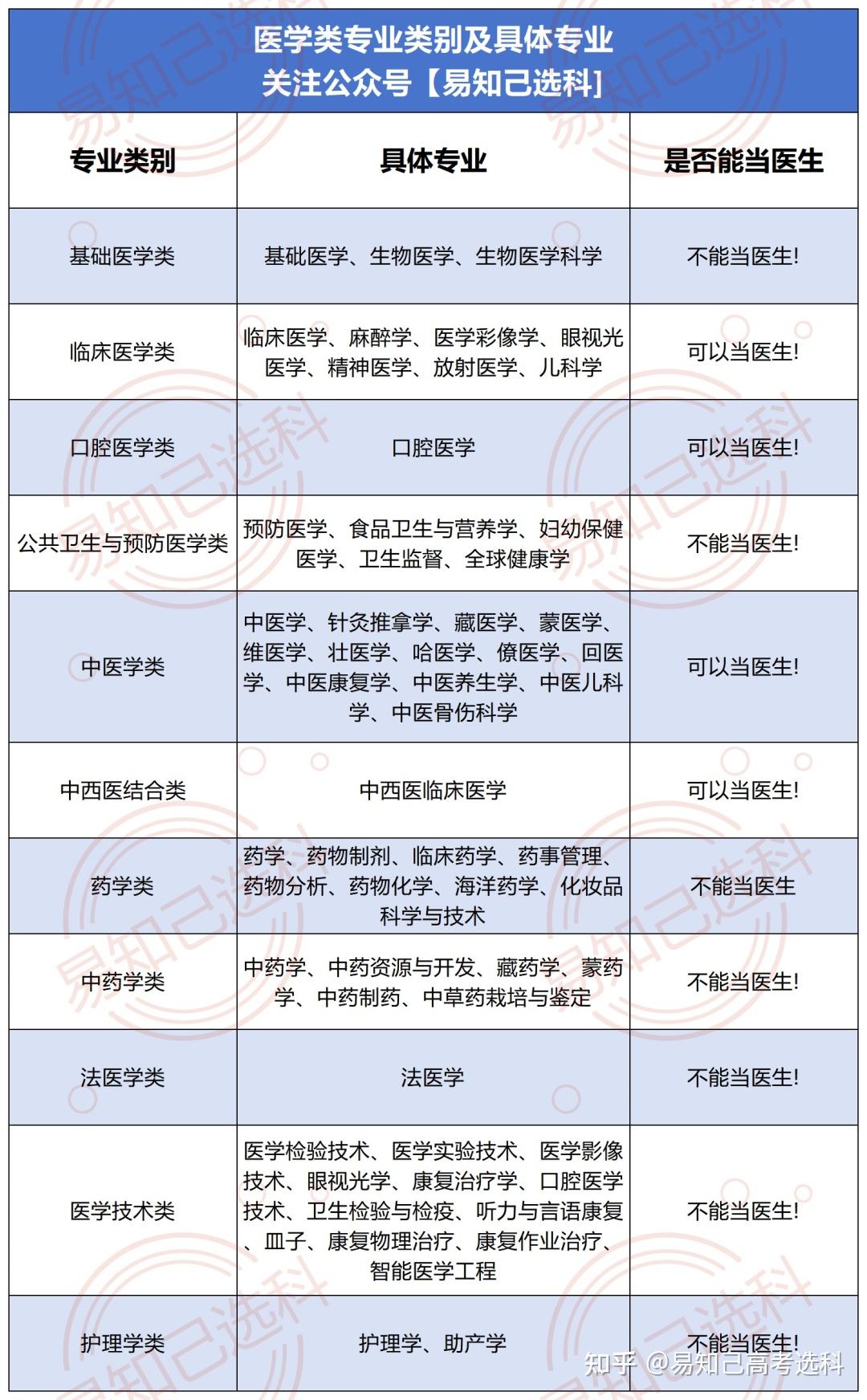 提前批錄取結果河南_河南提前批錄取查詢_錄取批查詢河南提前批名單