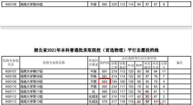 北京的理工大學錄取分數線_北京理工分數線_北京理工錄取分數線
