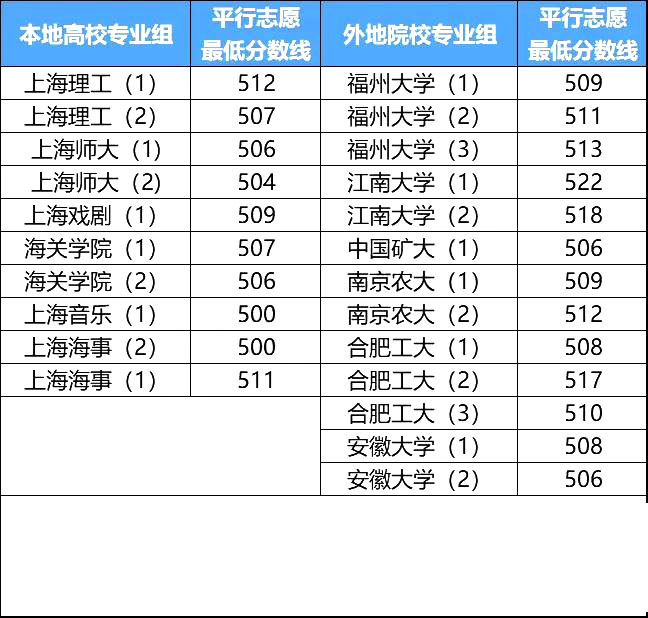 北京理工錄取分數線_北京的理工大學錄取分數線_北京理工分數線