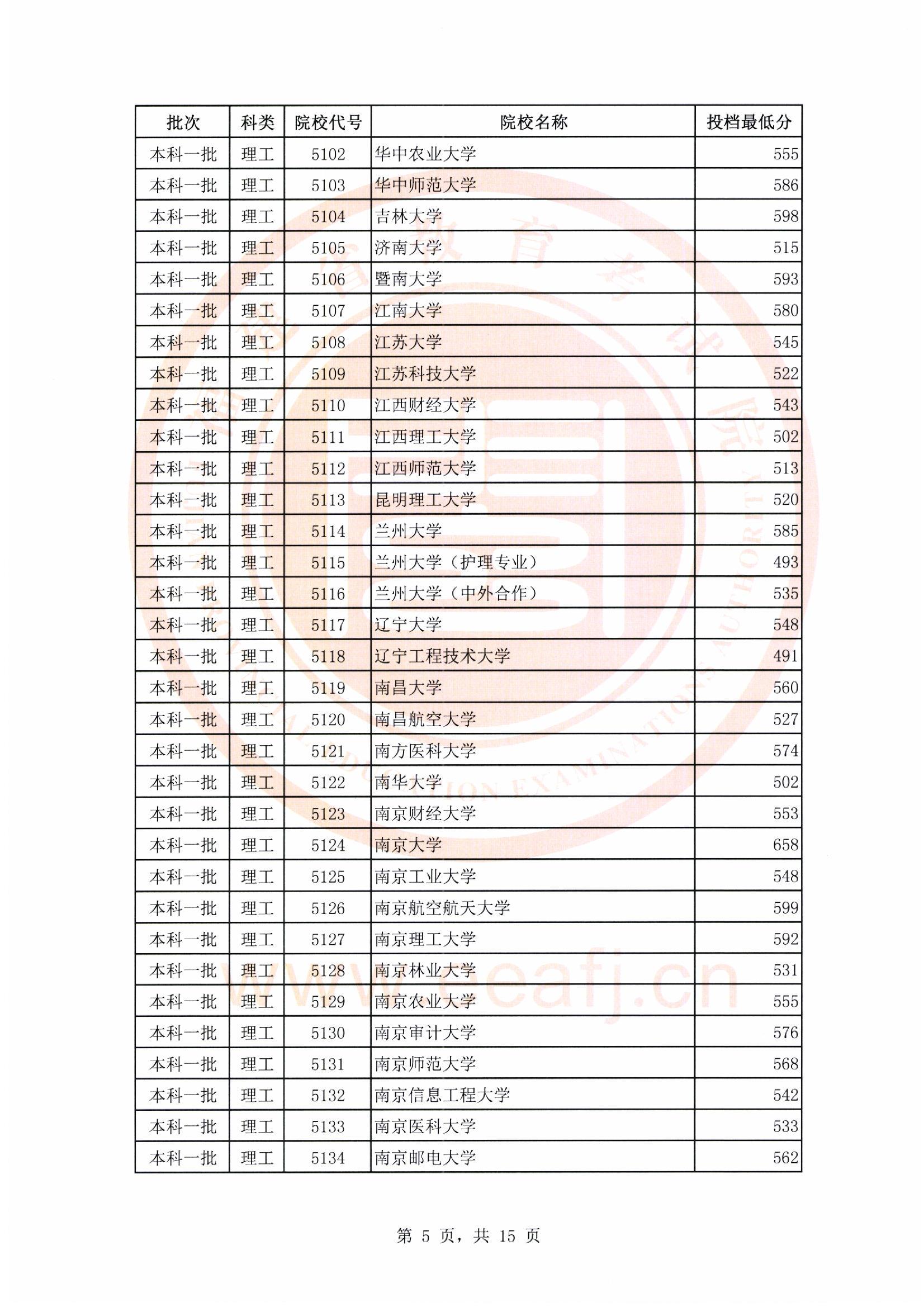 金職院提前招生_金職提前招生難嗎_金職提前招生章程