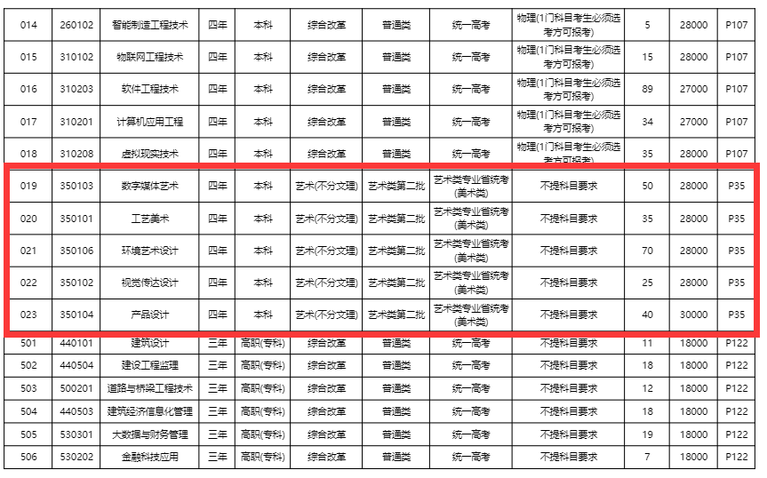 哈爾濱廣廈學(xué)院怎么樣_2021年哈爾濱廣廈學(xué)院_哈爾濱廣廈學(xué)院校風(fēng)