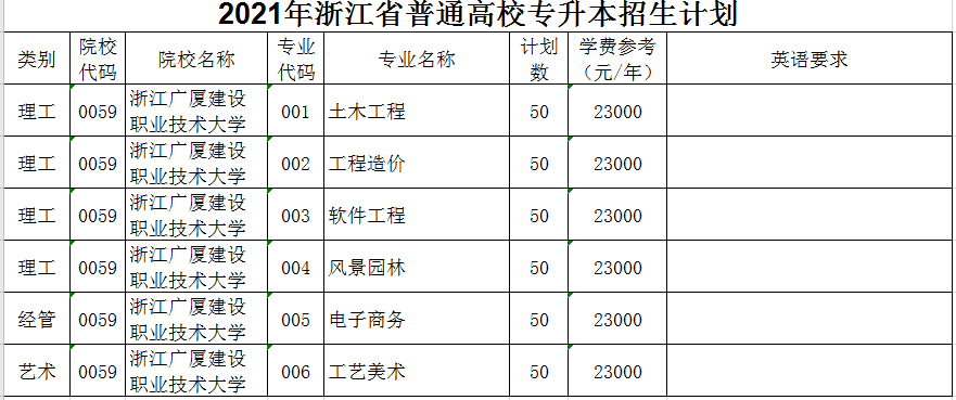 哈爾濱廣廈學(xué)院怎么樣_哈爾濱廣廈學(xué)院校風(fēng)_2021年哈爾濱廣廈學(xué)院