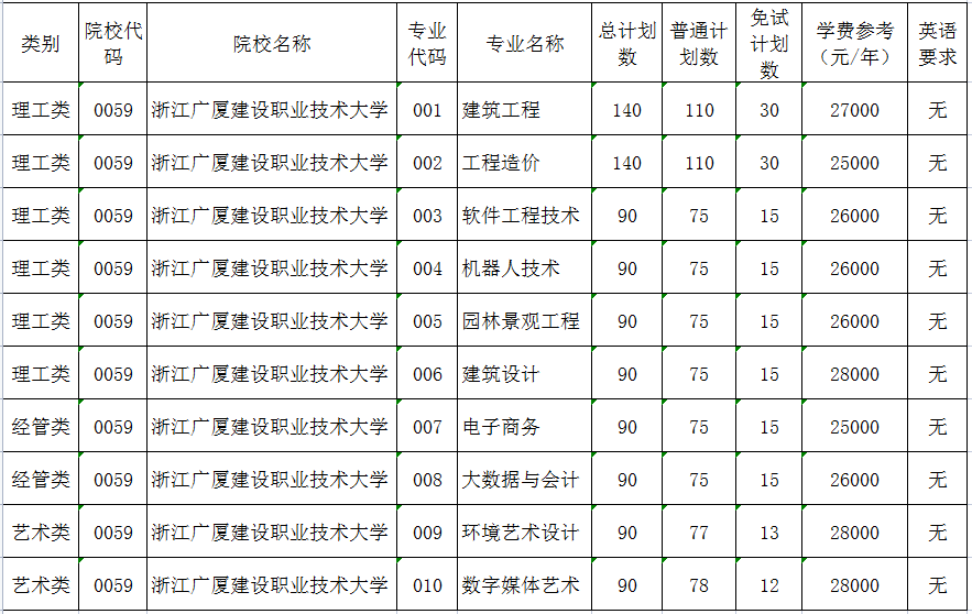 哈爾濱廣廈學(xué)院怎么樣_哈爾濱廣廈學(xué)院校風(fēng)_2021年哈爾濱廣廈學(xué)院