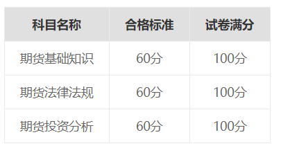 證券業協會成績單打印_中國證券業協會成績查詢不了_中國證券業協會成績查詢