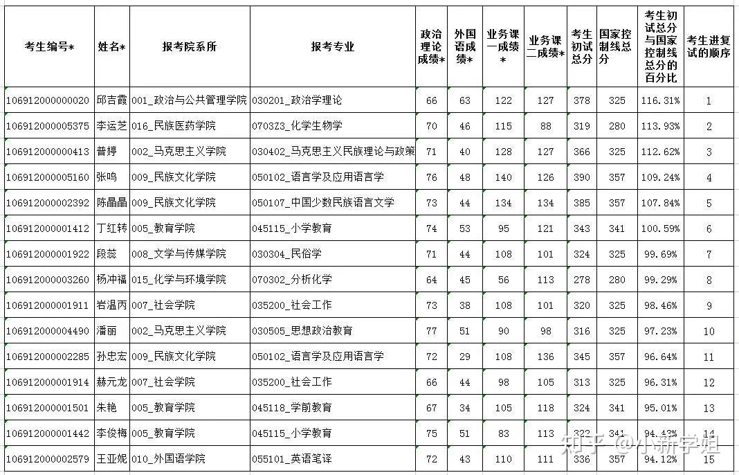 大連醫科大學考研國家線_大連大學醫學院研究生分數線_大連醫科大學研究生分數線