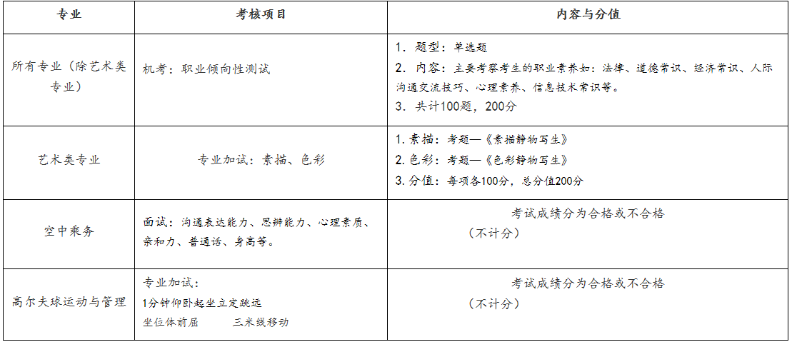 煙臺職業學院單招_煙臺學院職業單招錄取名單_單招煙臺職業學院招生信息網