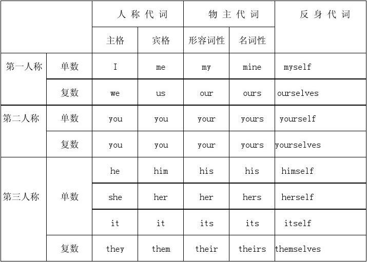 賓語從句時態_賓語從句時態變化口訣_賓語從句之時態