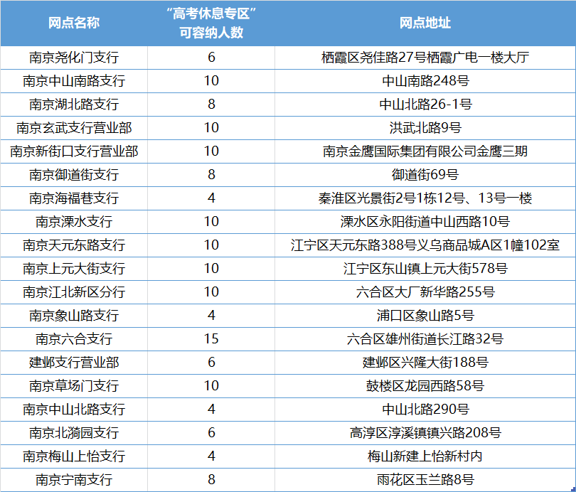 西安自考報名_西安報名自考費用_西安自考報名流程