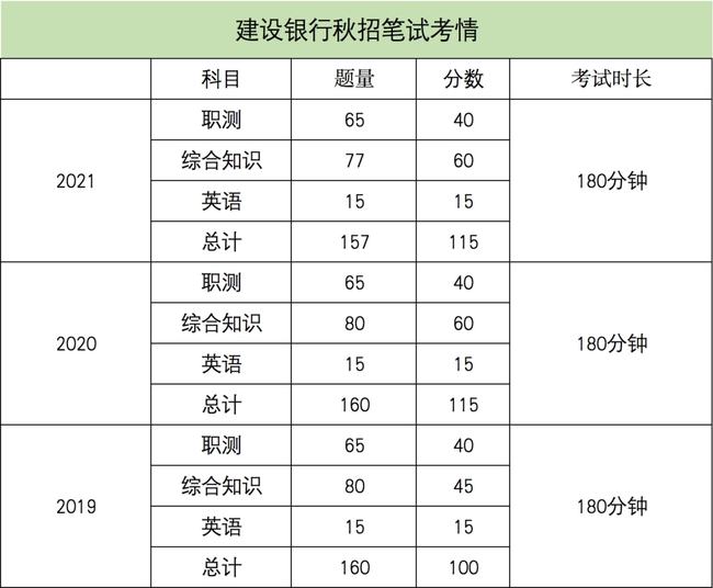 西安自考報名_西安報名自考費用_西安自考報名流程