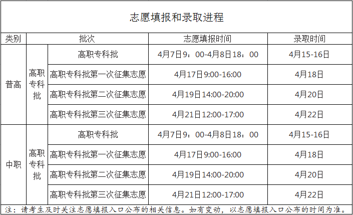 貴州分類招生報(bào)名網(wǎng)_貴州分類考試招生網(wǎng)_貴州分類招生報(bào)名系統(tǒng)