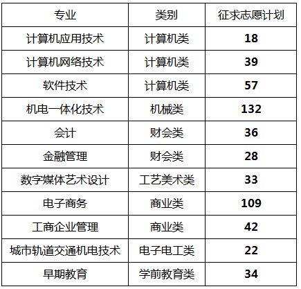 貴州分類招生報(bào)名系統(tǒng)_貴州分類招生報(bào)名網(wǎng)_貴州分類考試招生網(wǎng)