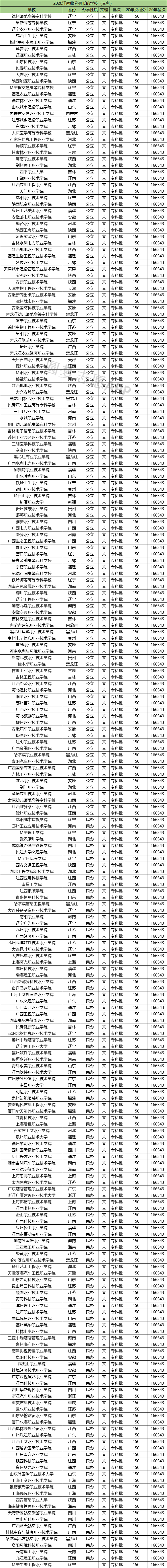 許昌登錄學院教務系統(tǒng)網址_許昌學院教務系統(tǒng)登錄_許昌學院教務系統(tǒng)服務大廳