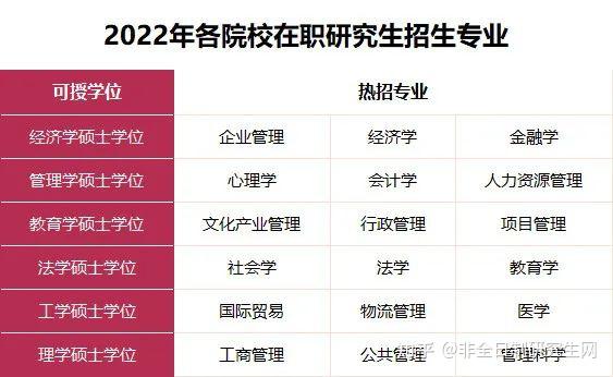 濟寧醫學院研究生招生官網_濟寧醫學院研究生招生簡章_濟寧醫學院研究生