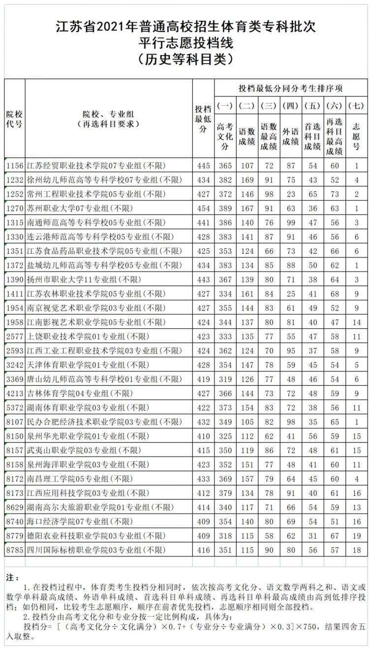 長春理工大學招生信息網_長春招生理工大學網址_長春理工大學招生網