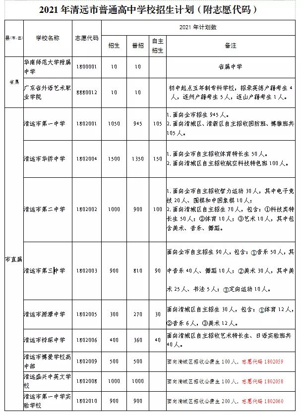 山西省招生考試網(wǎng)入口_山西考試招生網(wǎng)考生登錄入口_2021山西省招生考試網(wǎng)入口