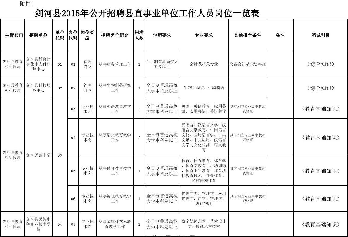 云南人事考試網(wǎng)成績(jī)查詢_云南省考試成績(jī)查詢網(wǎng)官網(wǎng)_云南考試網(wǎng)成績(jī)查詢?nèi)肟?/></p>
<p>宜賓市2023年省直事業(yè)單位公開(kāi)選聘工作人員崗位表</p>
<p>云南（825人）</p>
<p>2023年云南事業(yè)單位公開(kāi)急聘職位表下載</p>
<p>保山（733人）</p>
<p>保山州2023年事業(yè)單位公開(kāi)急聘工作人員崗位表下載</p>
<p>保山（394人）</p>
<p>2023年大理州事業(yè)單位公開(kāi)急聘工作人員崗位表下載（調(diào)整后）</p>
<p>保山（209人）</p>
<p>2023年楚雄事業(yè)單位公開(kāi)急聘工作人員崗位表下載</p>
<p>保山（947人）</p>
<p>保山州2023年事業(yè)單位公開(kāi)急聘工作人員崗位表下載</p>
<p>大理（585人）</p>
<p>2023年麗江州事業(yè)單位公開(kāi)急聘工作人員崗位表下載</p>
<p>廣州（1440人）</p>

<p>廣州市2023年事業(yè)單位公開(kāi)急聘工作人員崗位信息表(縣級(jí)單位)</p>
<p>廣州市2023年事業(yè)單位公開(kāi)急聘工作人員崗位信息表(縣區(qū)單位)</p>
<p>2023四川省事業(yè)單位復(fù)習(xí)推薦</p>
<p>2023四川事業(yè)單位公告匯總</p>
<p>青海事業(yè)單位專業(yè)目錄</p>
<p>哪些是事業(yè)單位ABCDE類?</p>
<p>青海事業(yè)單位考試大綱</p>
<p>報(bào)考入口/報(bào)考人數(shù)匯總</p>
<p>青海事業(yè)單位面試復(fù)習(xí)課程</p>
<p>2023四川事業(yè)單位統(tǒng)考4本套【A/B/C/D/E】</p>
<p>2023年四川事業(yè)編面試系統(tǒng)提高班</p>
<p>2023事業(yè)單位歷年真題（含22年真題）</p>
<p>青海中公</p>				</span>
                </div>
				<div   id=